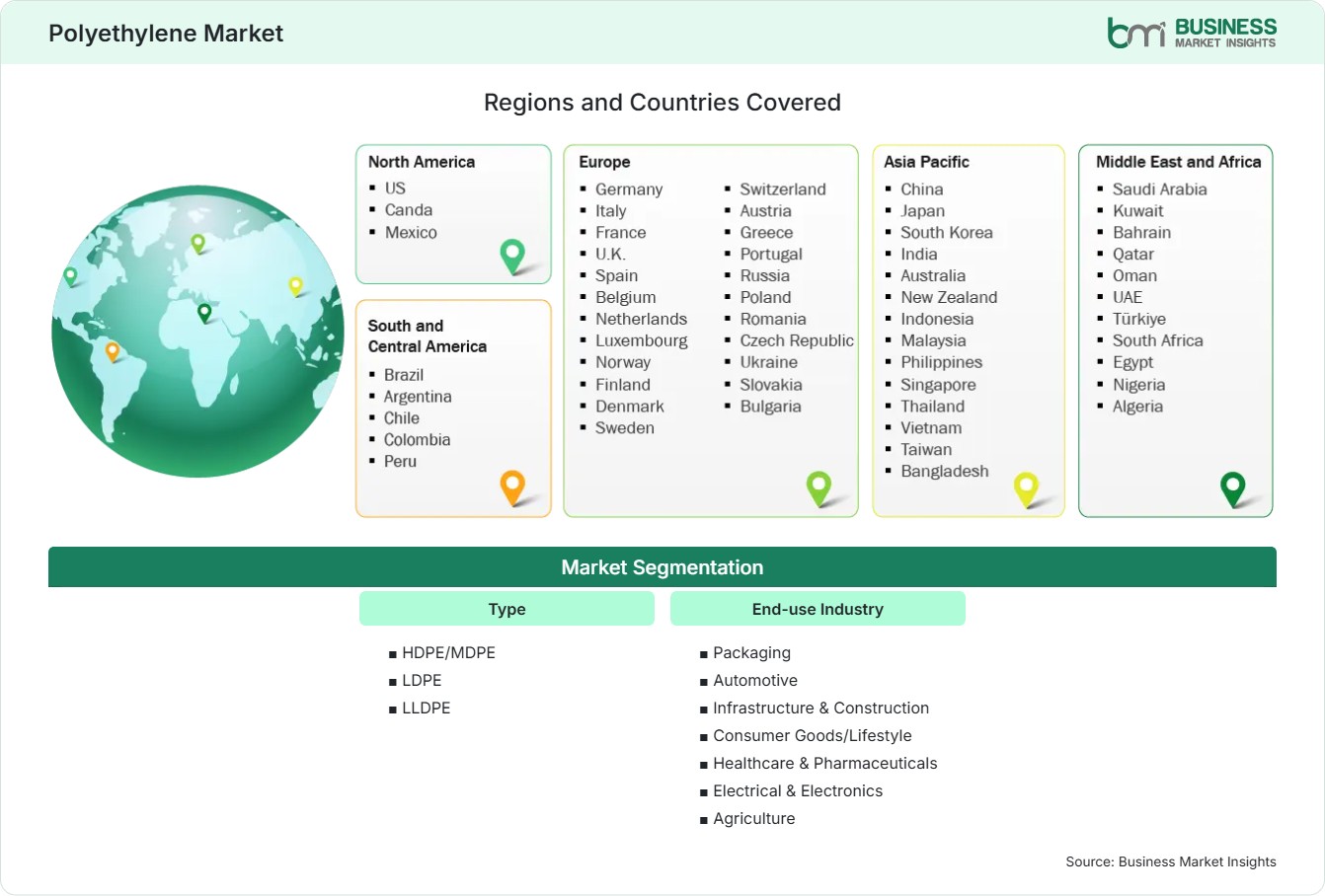 Global Market Geography