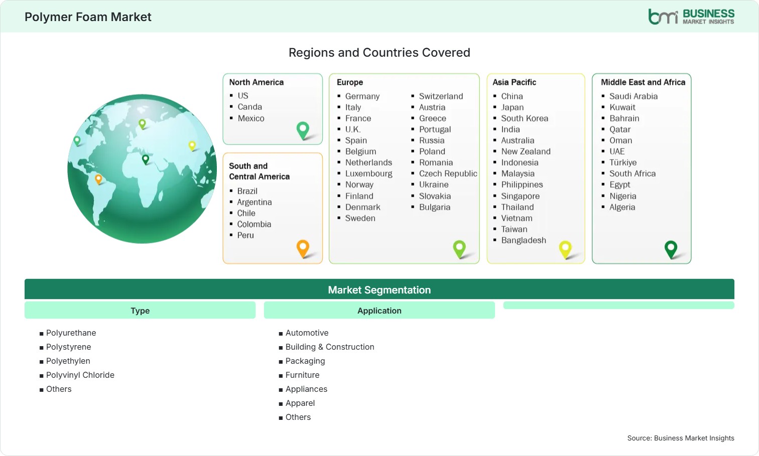 global-market-geography