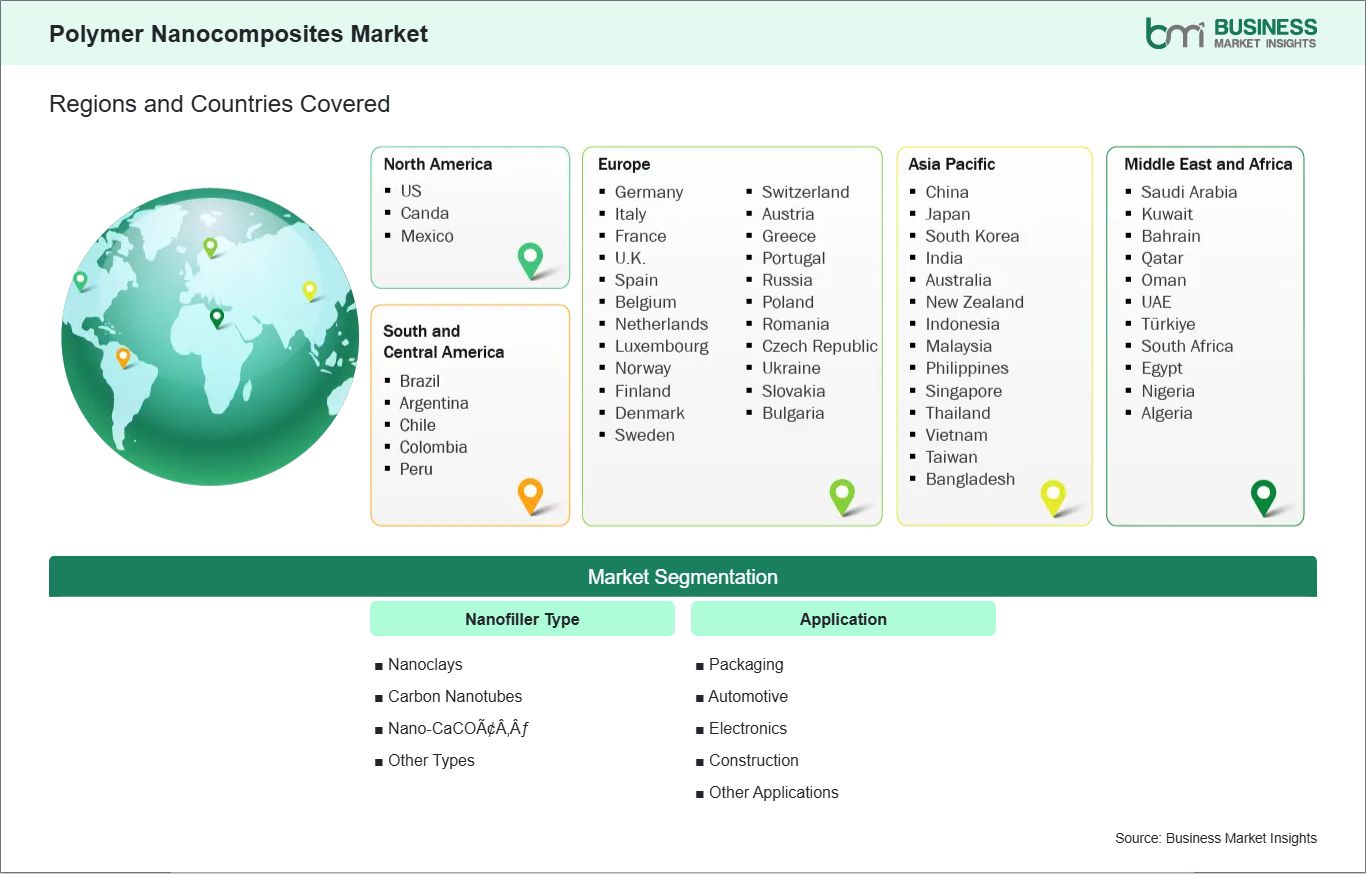 global-market-geography
