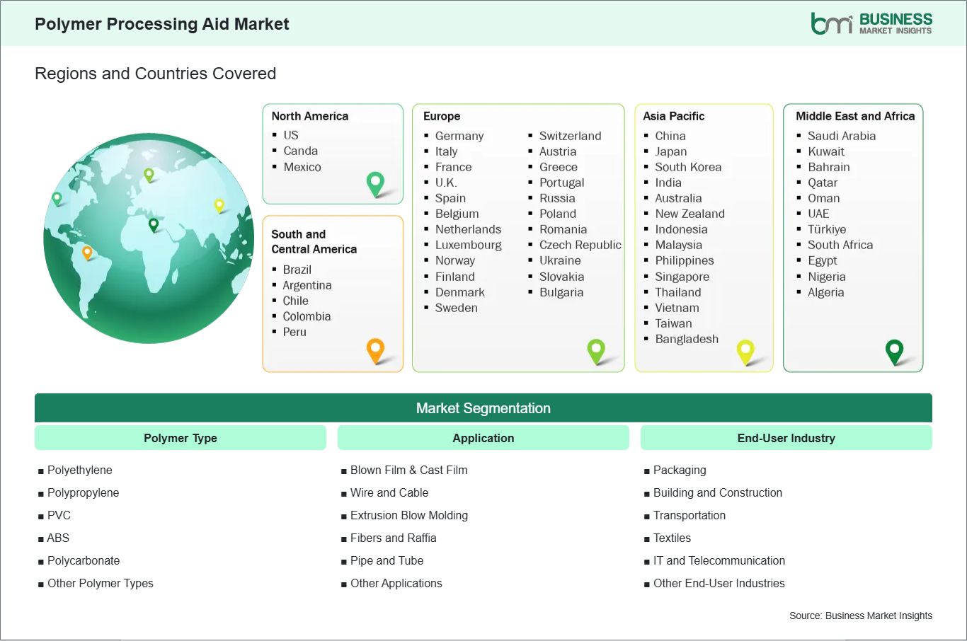 global-market-geography
