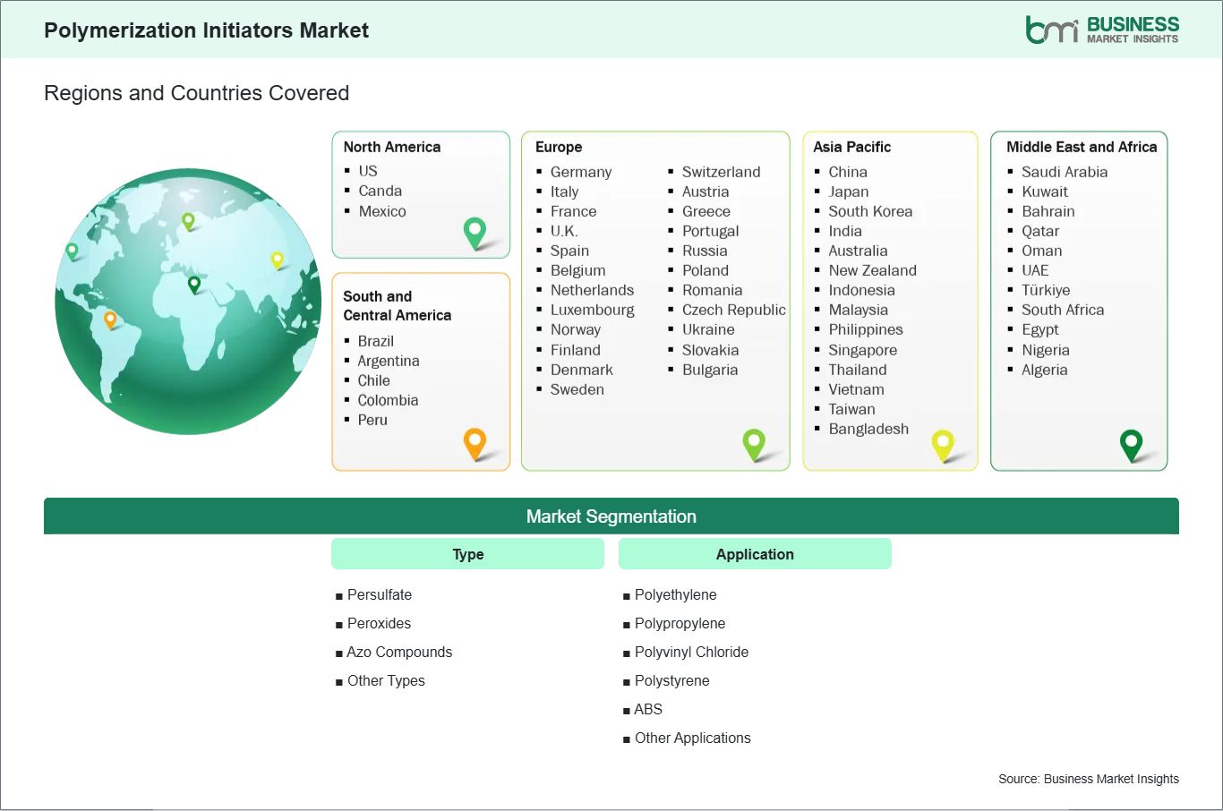 global-market-geography