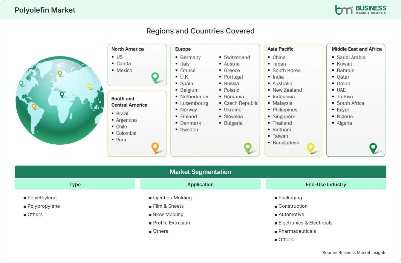 Global Market Geography