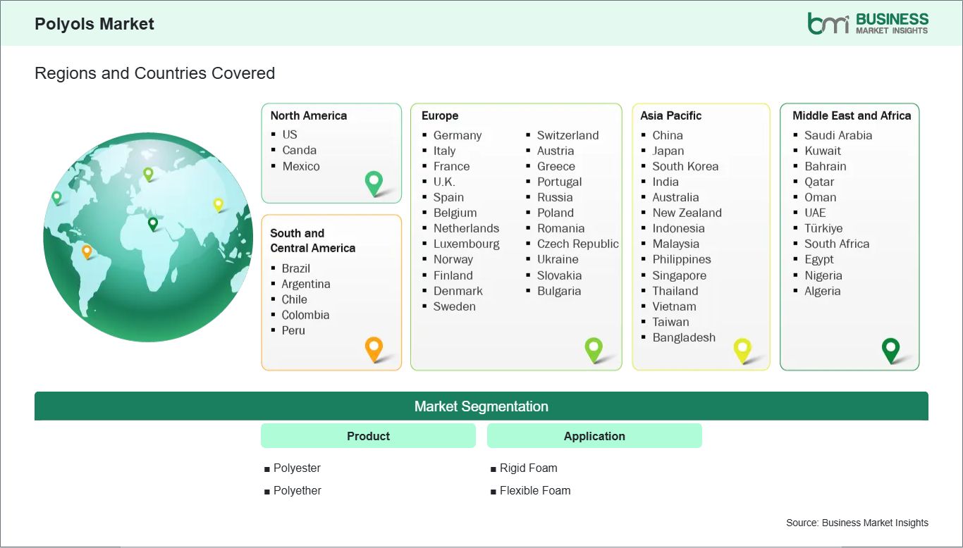 global-market-geography