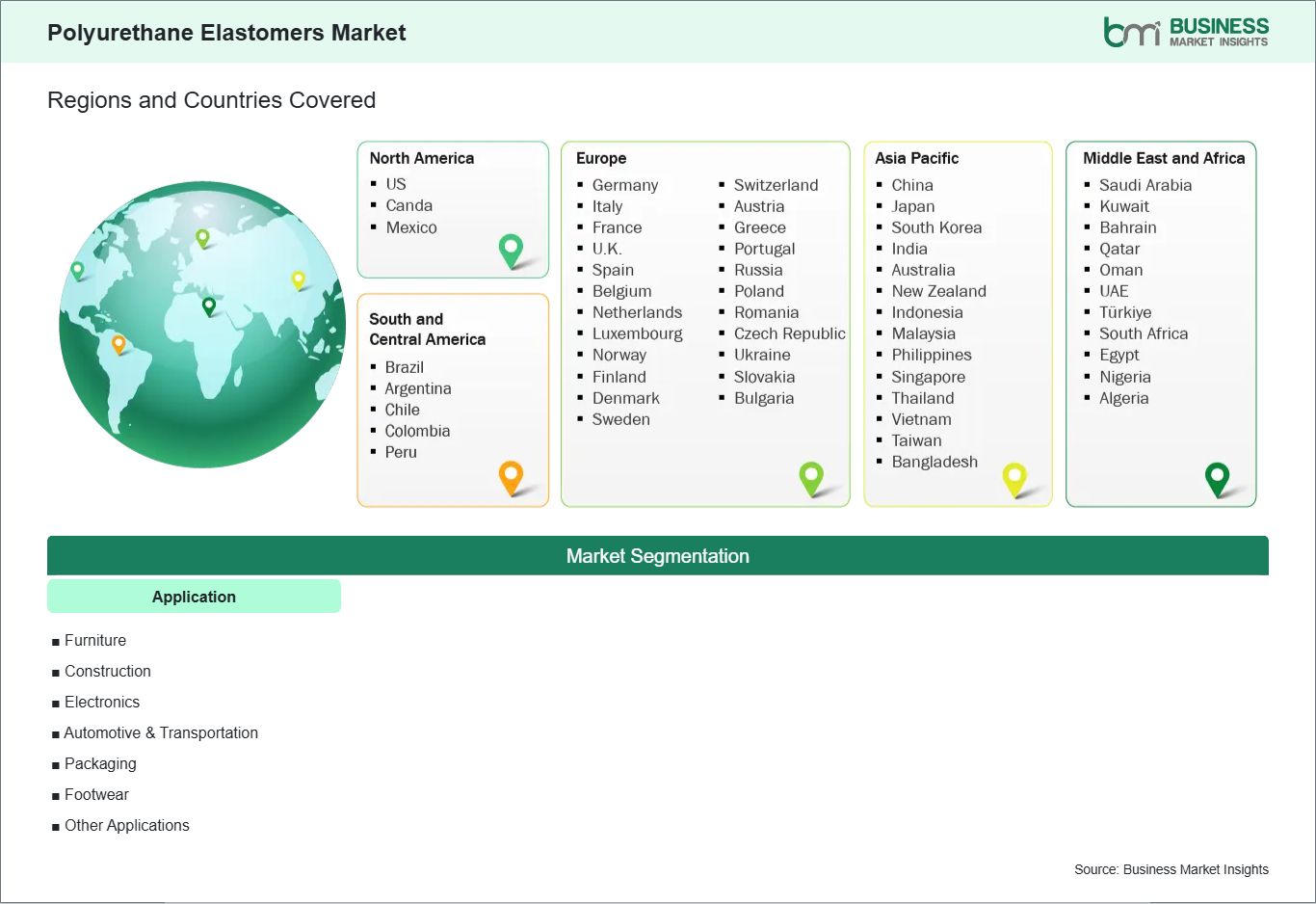 global-market-geography