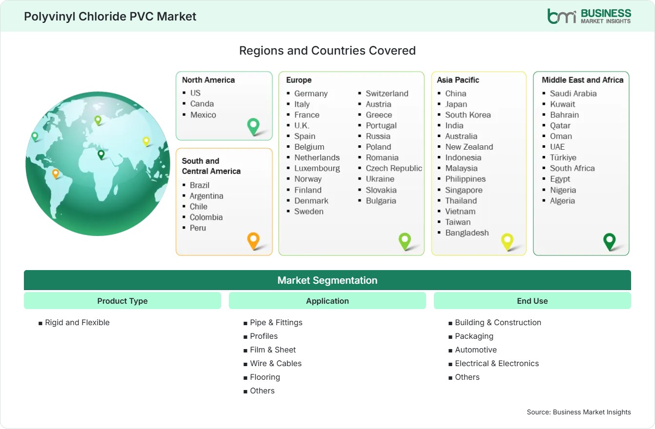 Global Market Geography