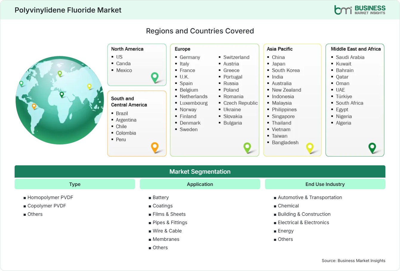Global Market Geography