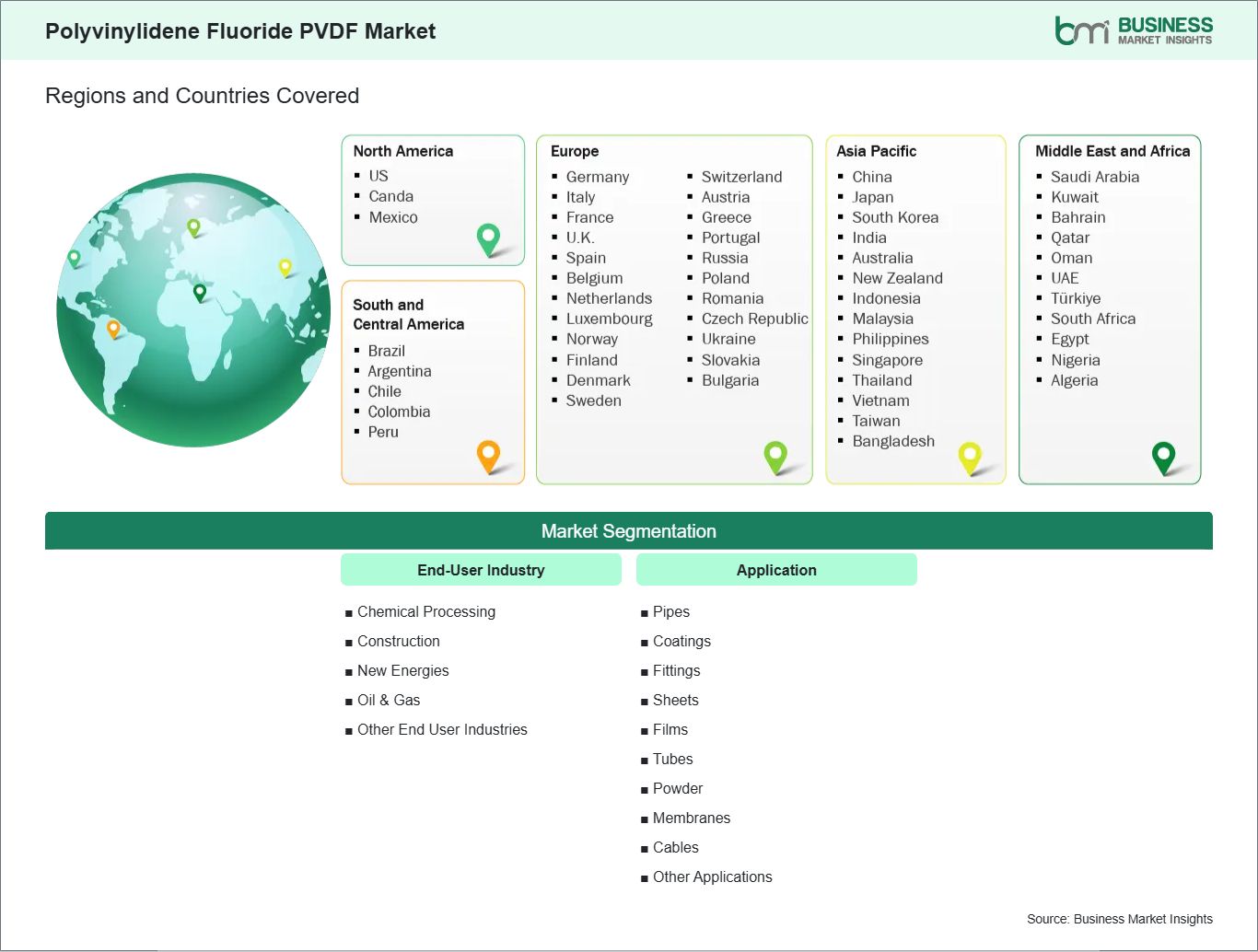 global-market-geography