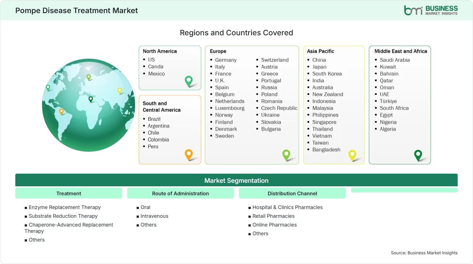 Global Market Geography