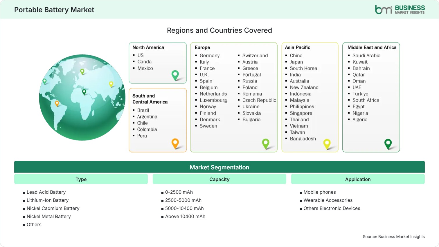 Global Market Geography