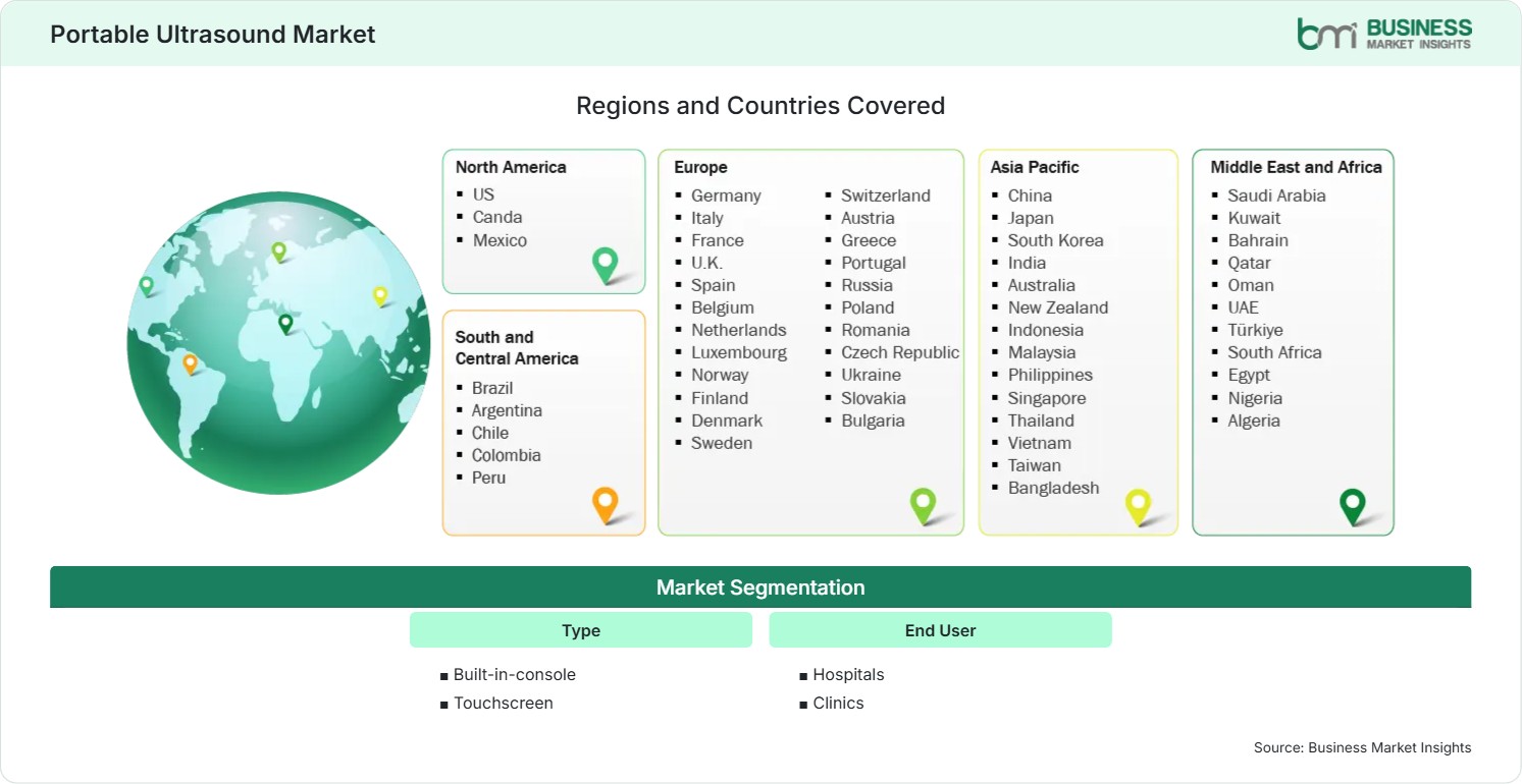 Global Market Geography