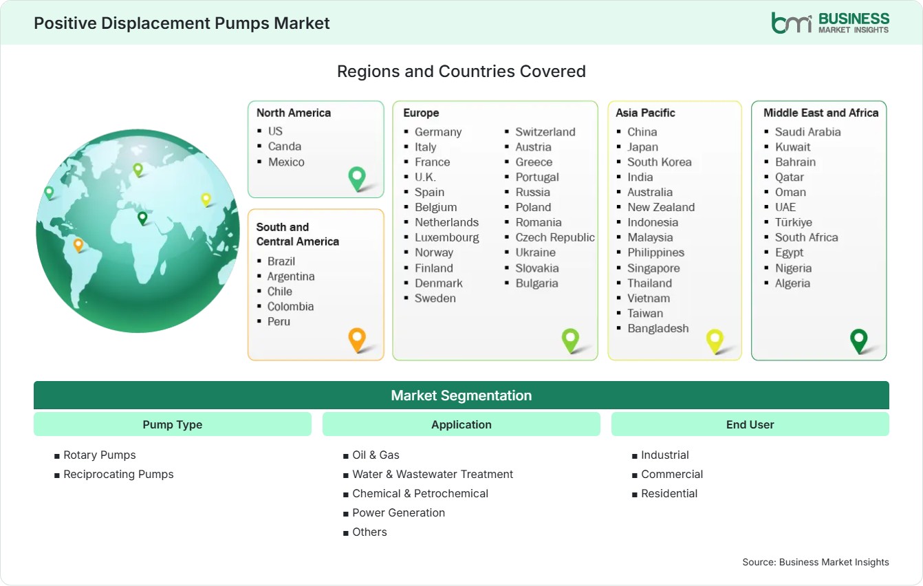 Global Market Geography
