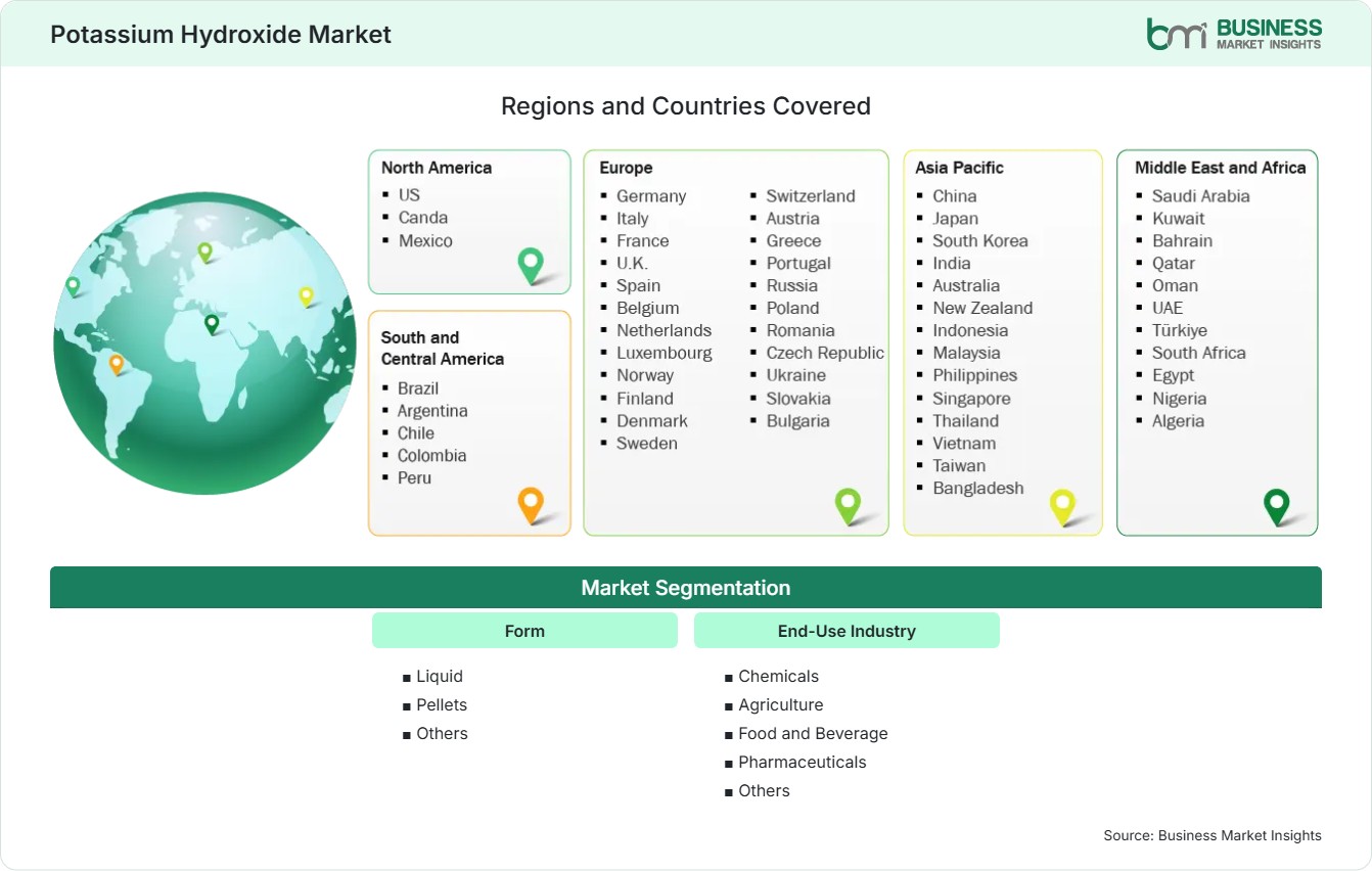 Global Market Geography