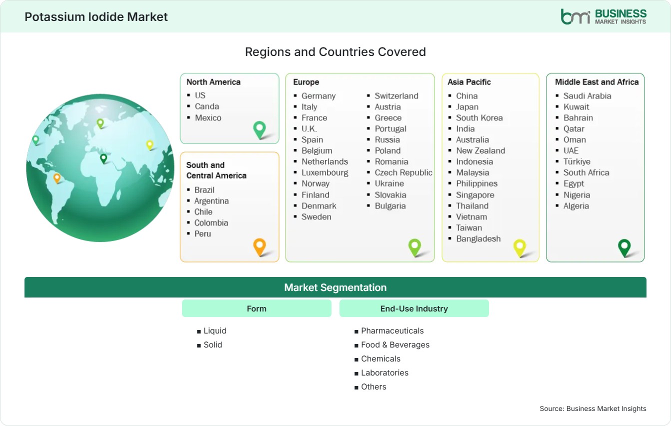 Global Market Geography