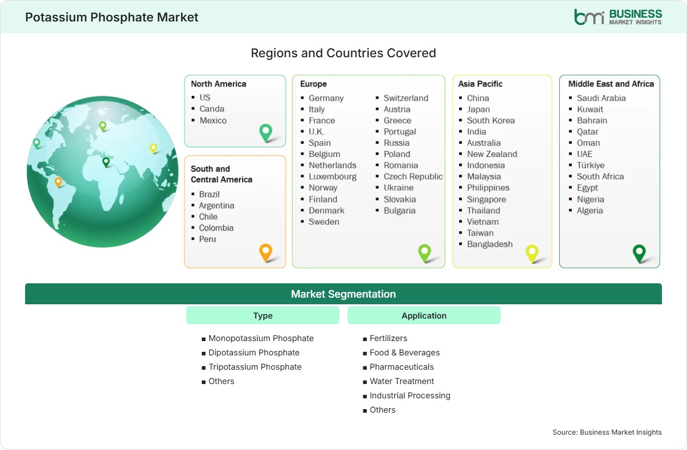 Global Market Geography