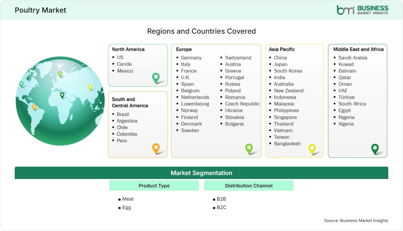 Global Market Geography
