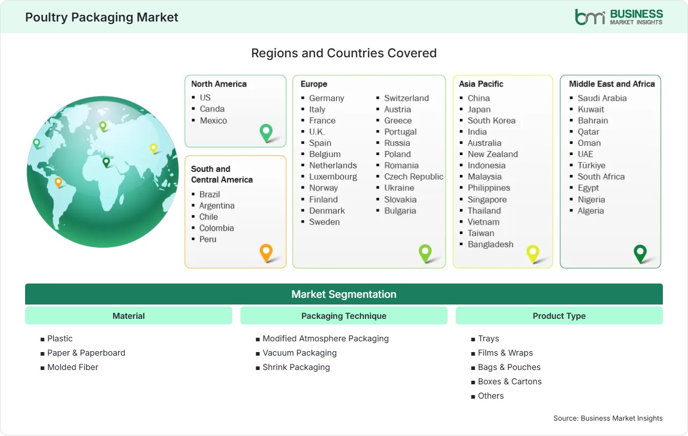 Global Market Geography