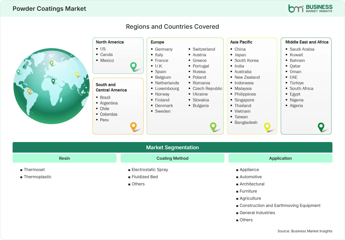 Global Market Geography