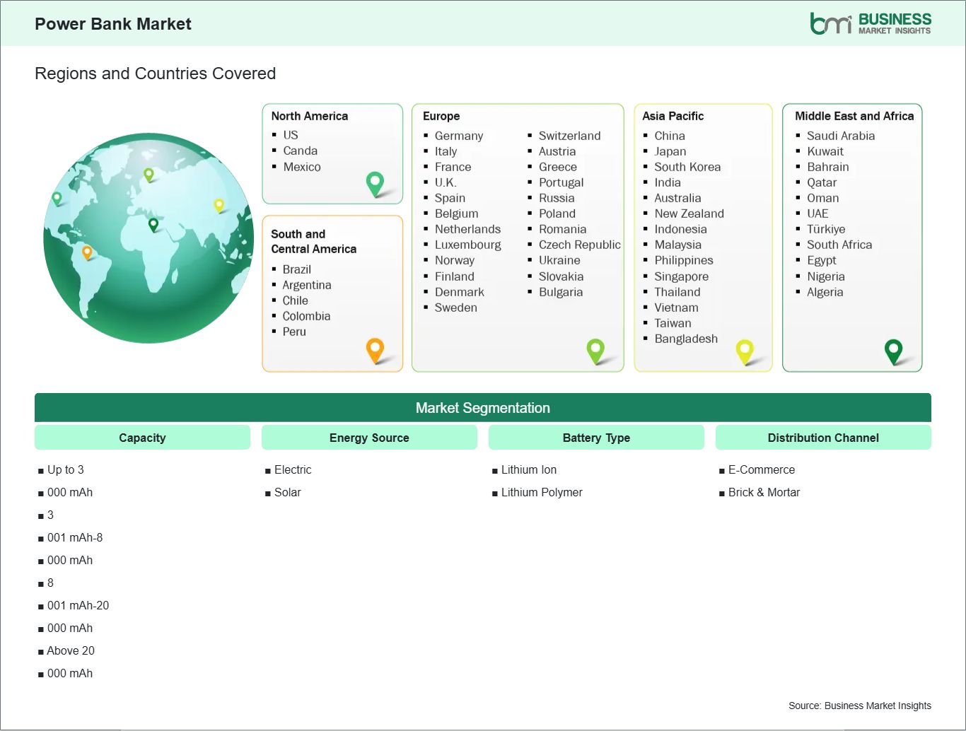 global-market-geography