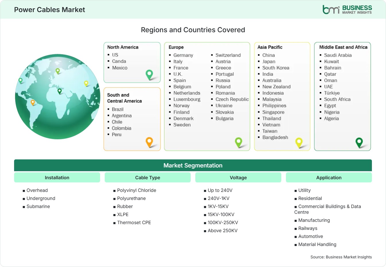 Global Market Geography