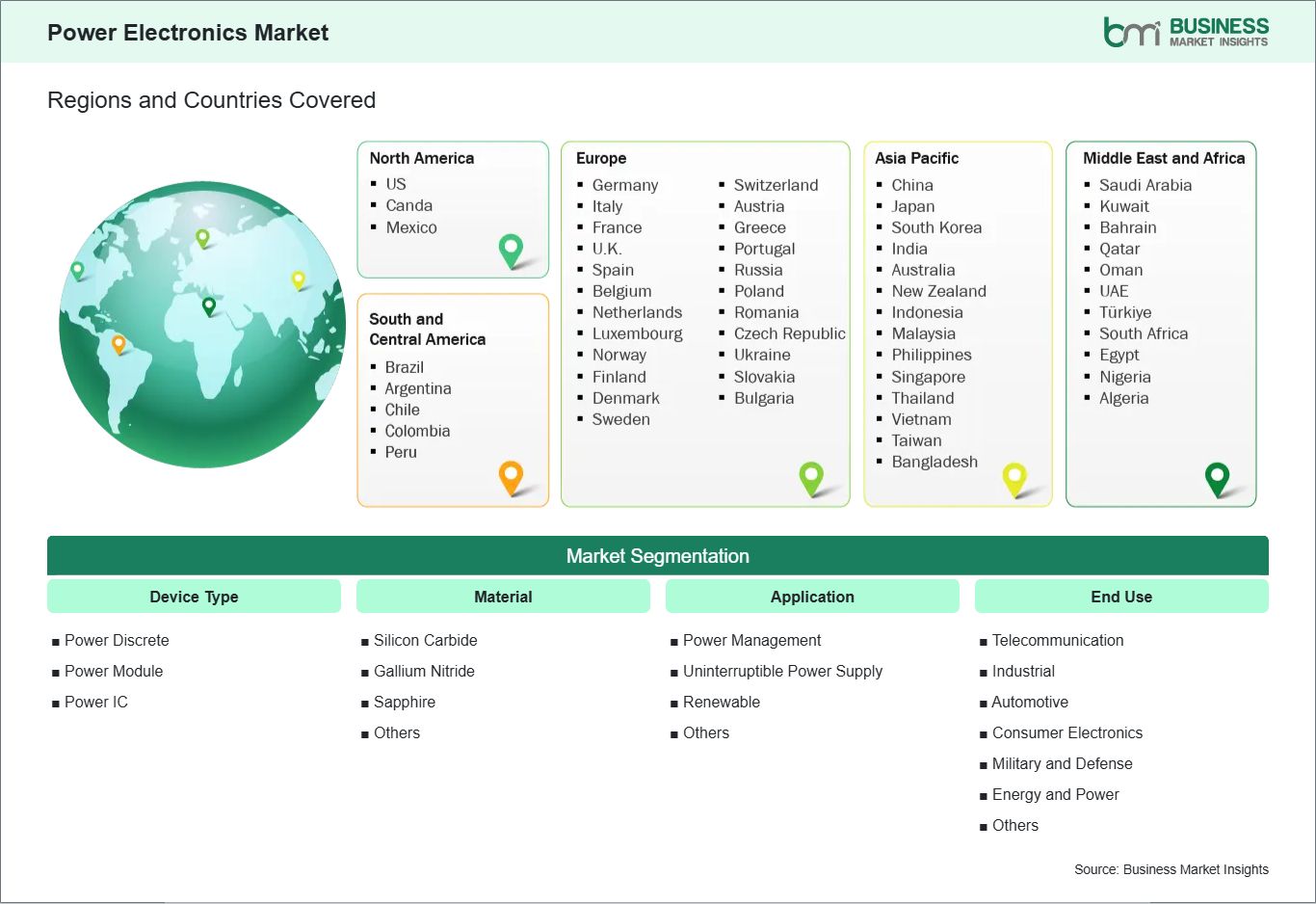global-market-geography