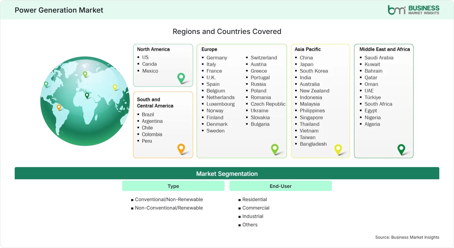 Global Market Geography