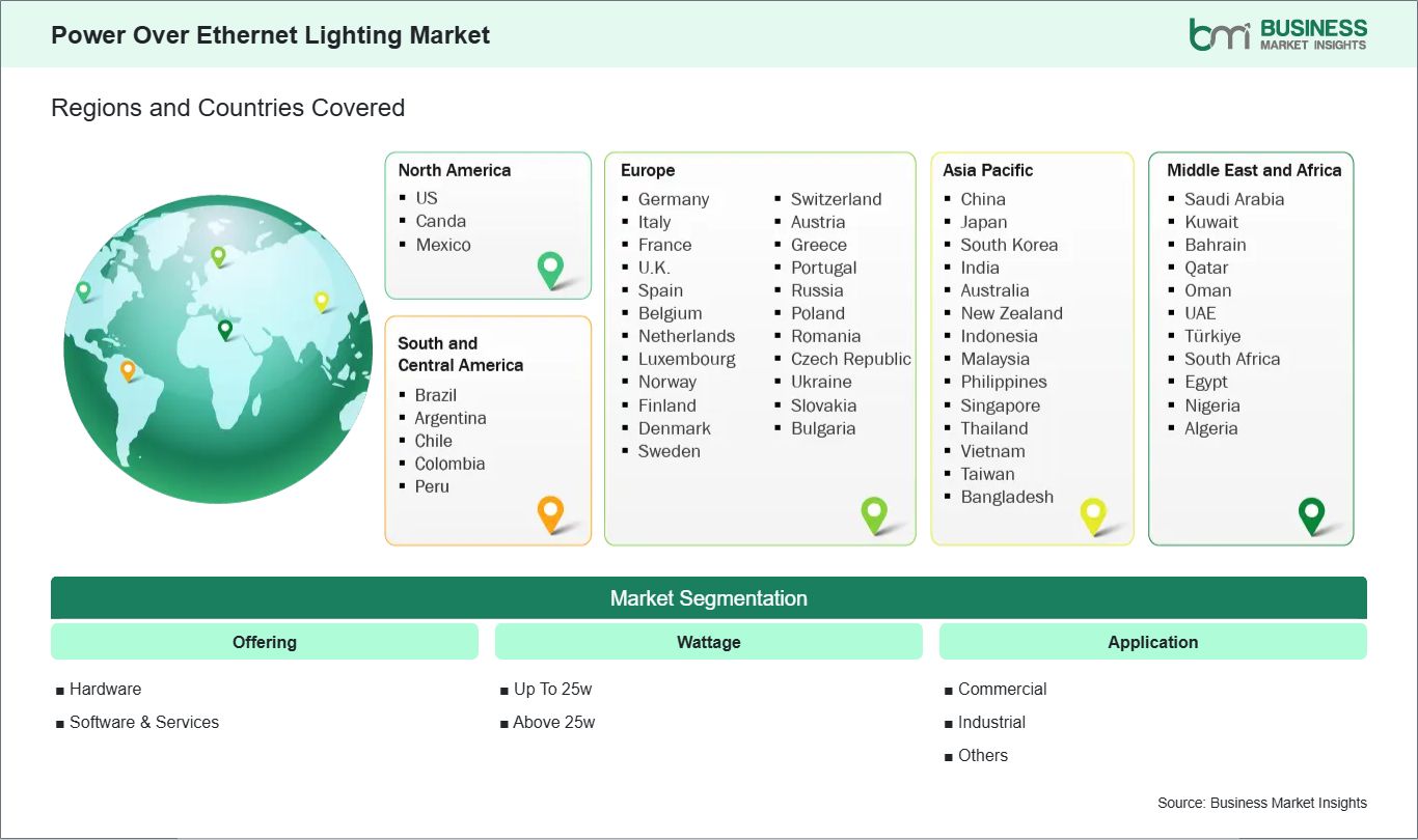 global-market-geography