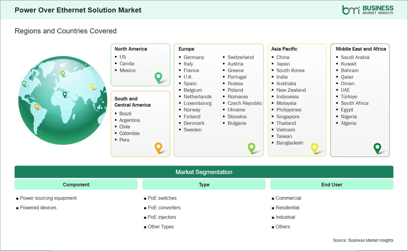 global-market-geography