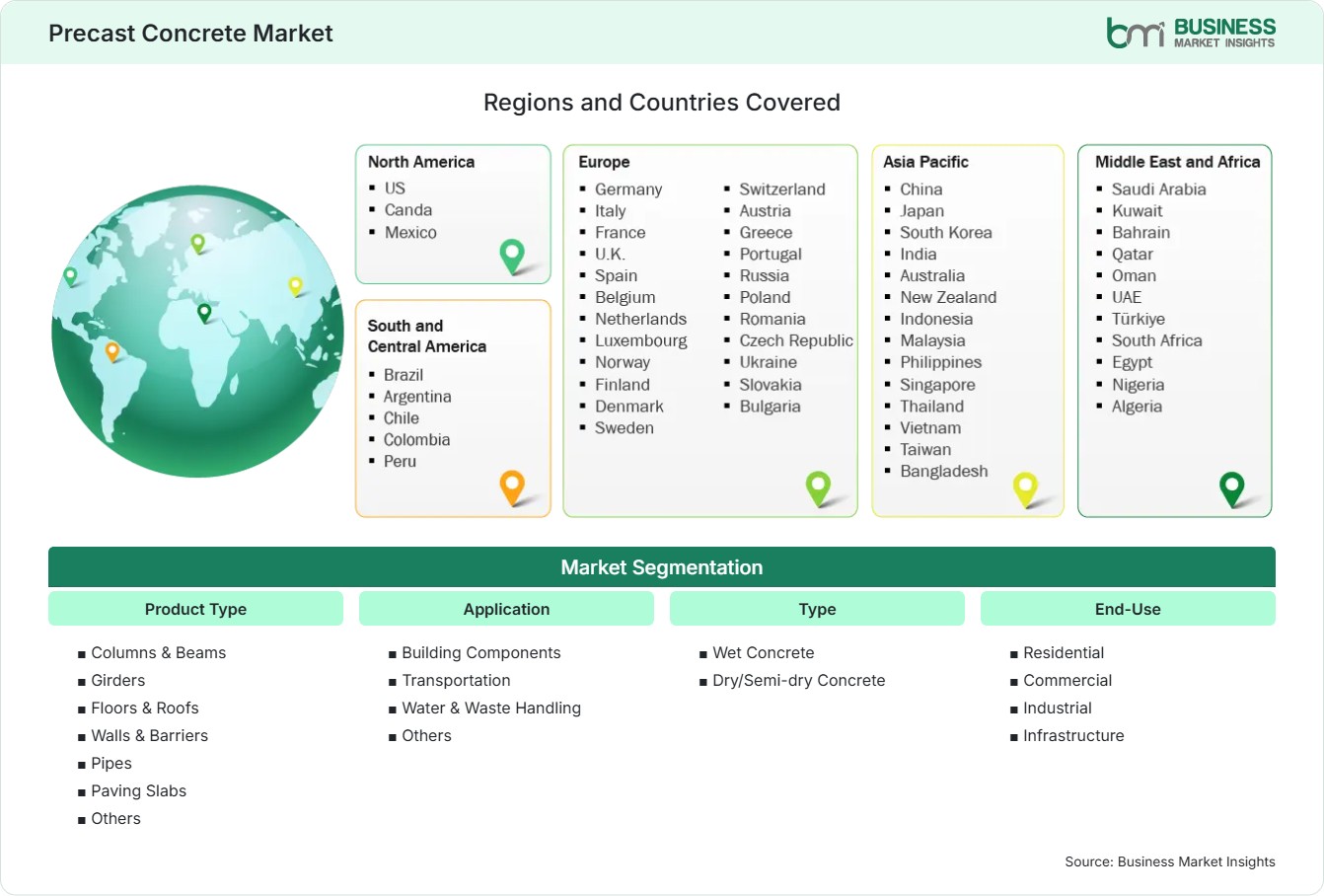Global Market Geography