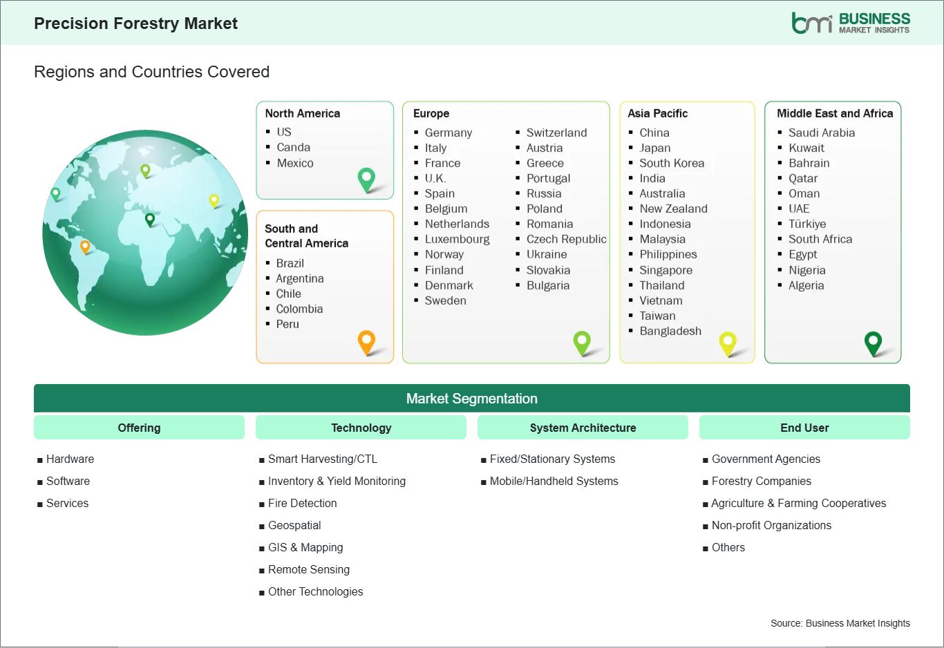 global-market-geography