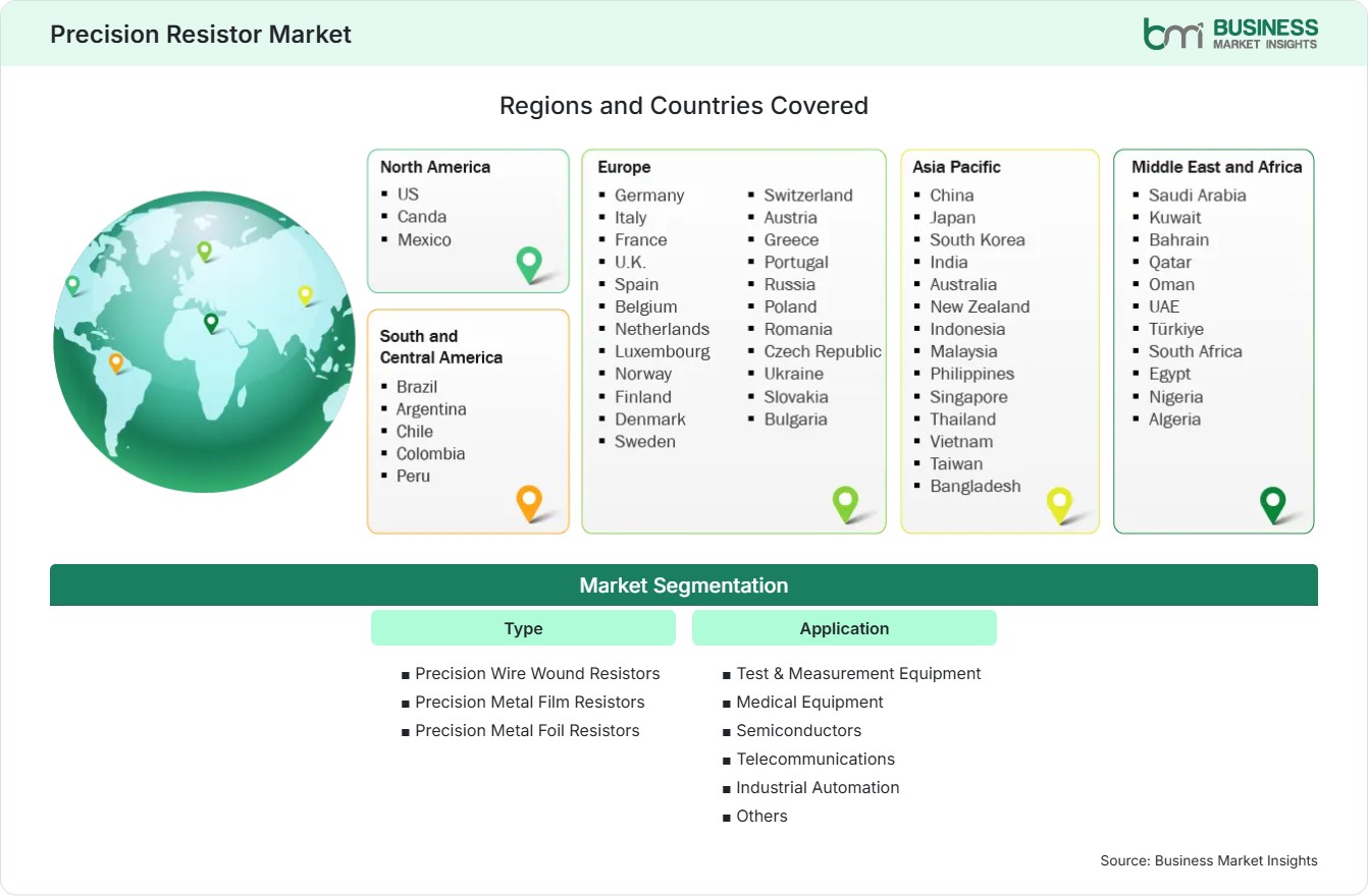 Global Market Geography