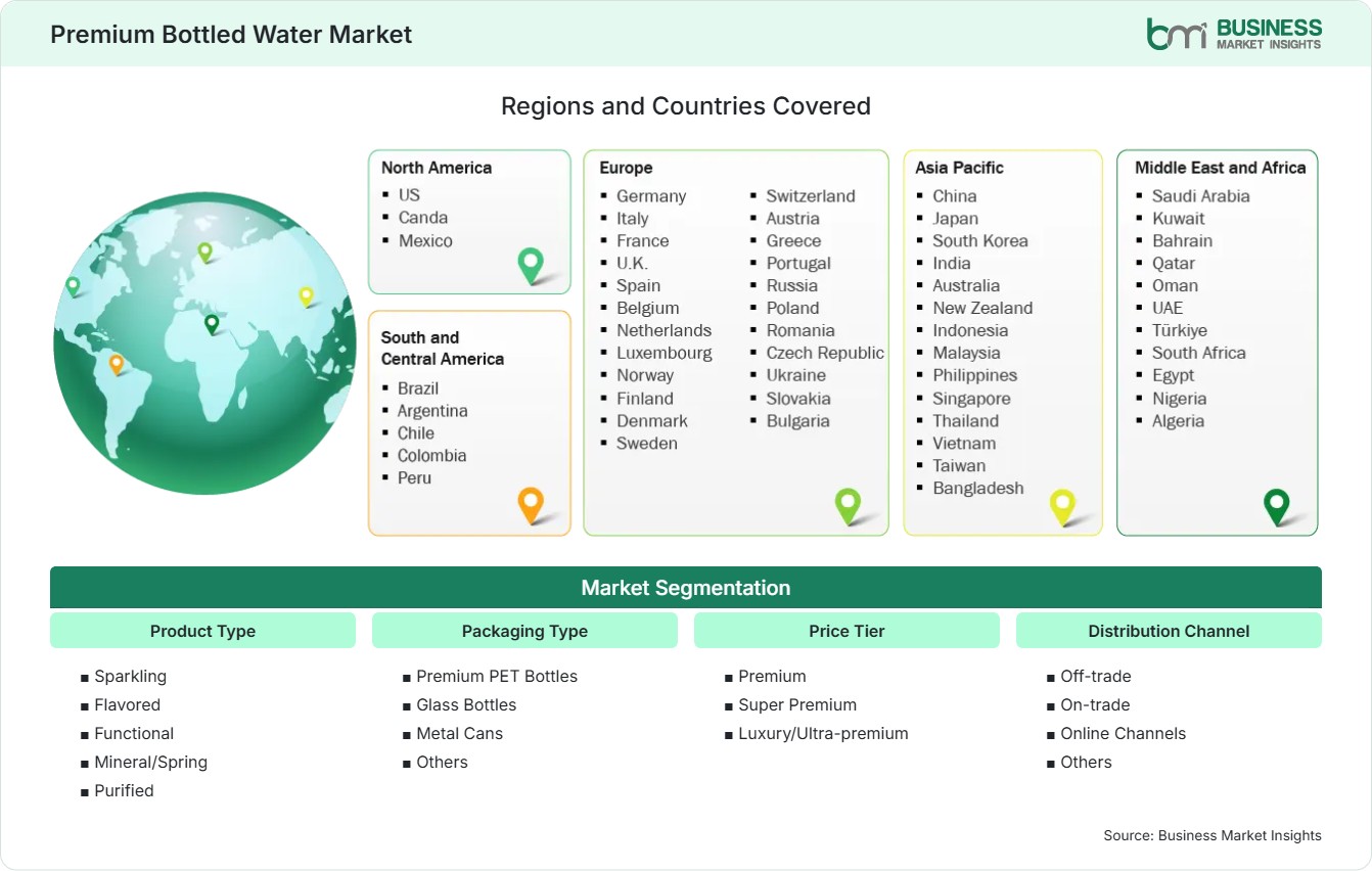 Global Market Geography