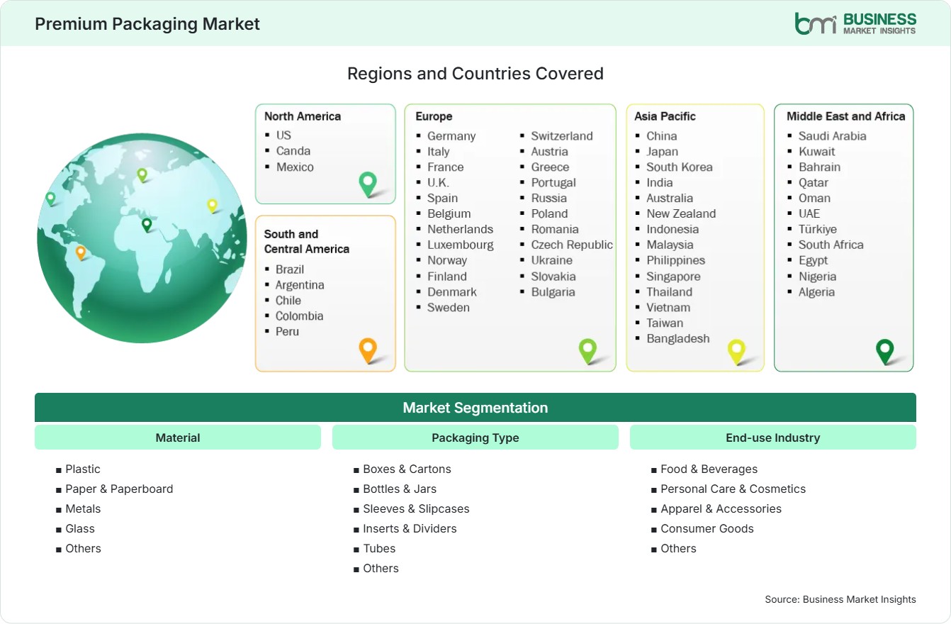 Global Market Geography