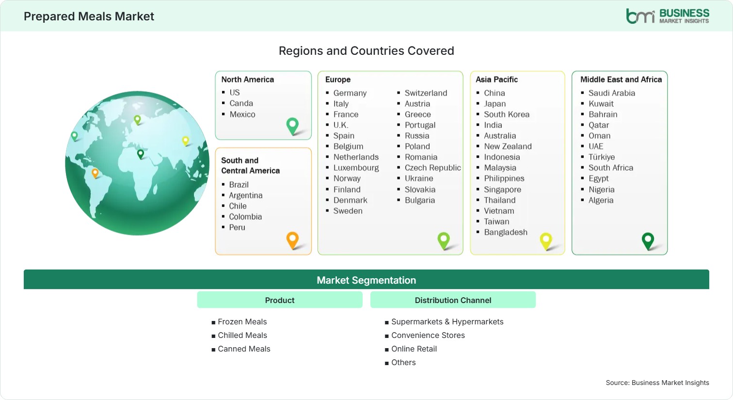 Global Market Geography