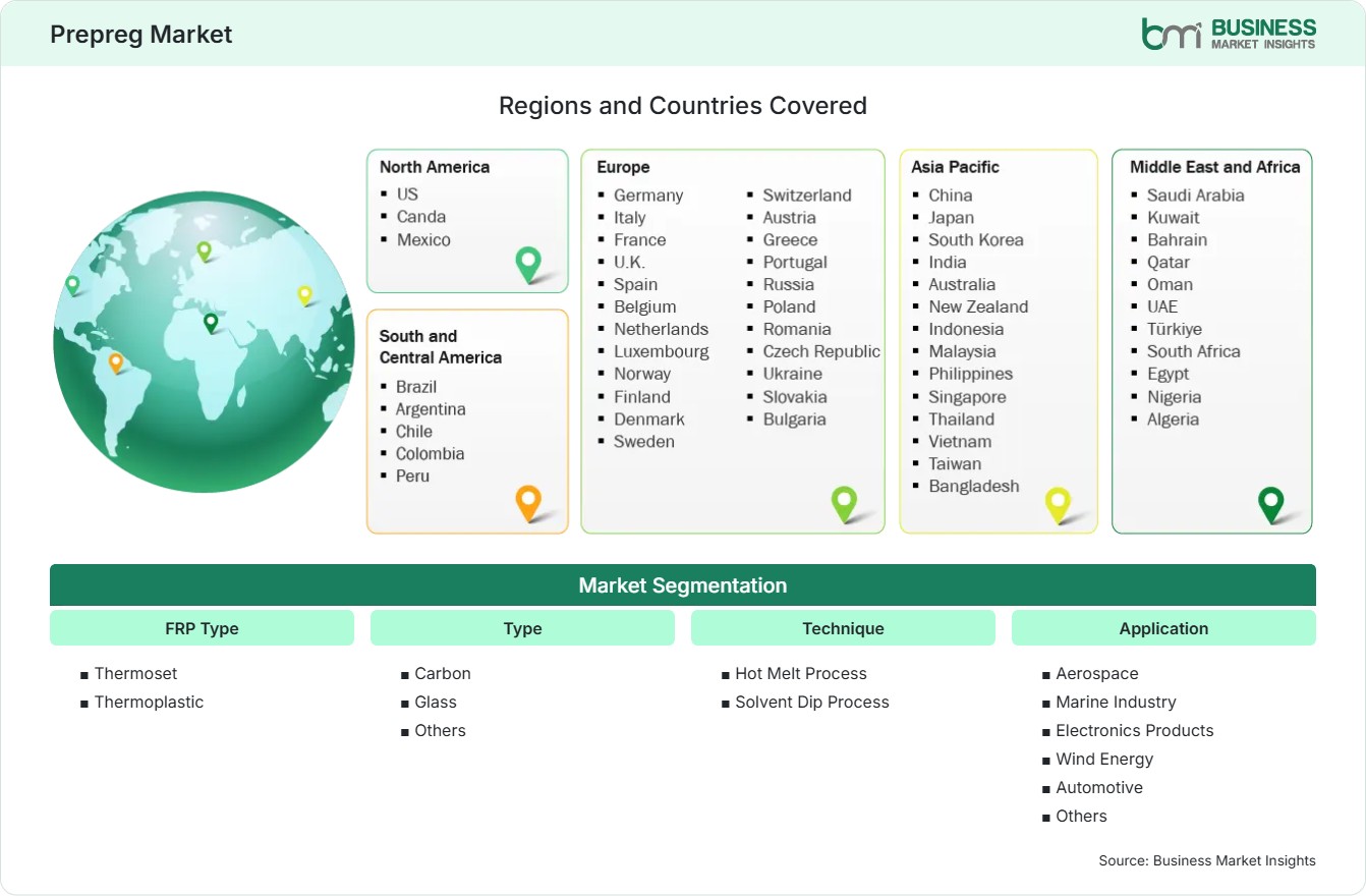 Global Market Geography