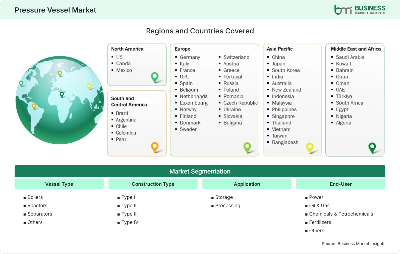 Global Market Geography