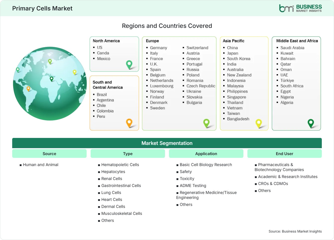 global-market-geography