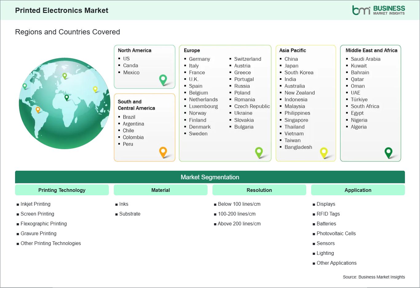 global-market-geography