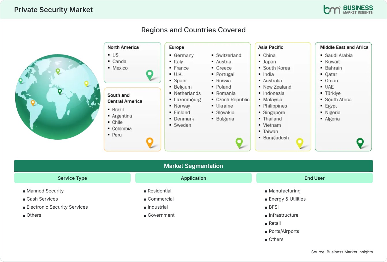 Global Market Geography