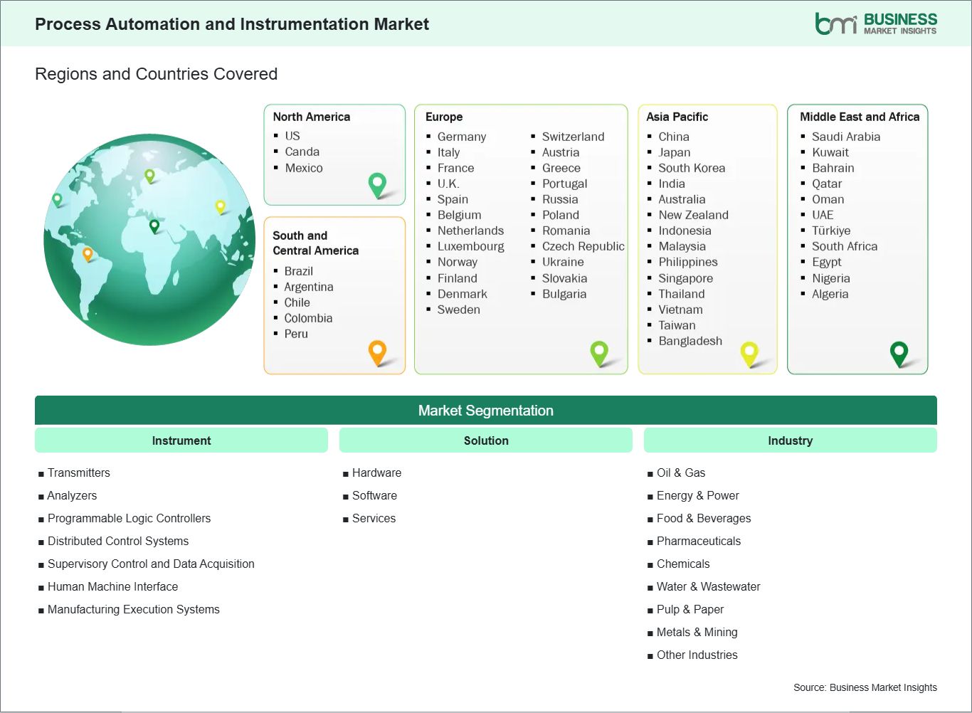 global-market-geography