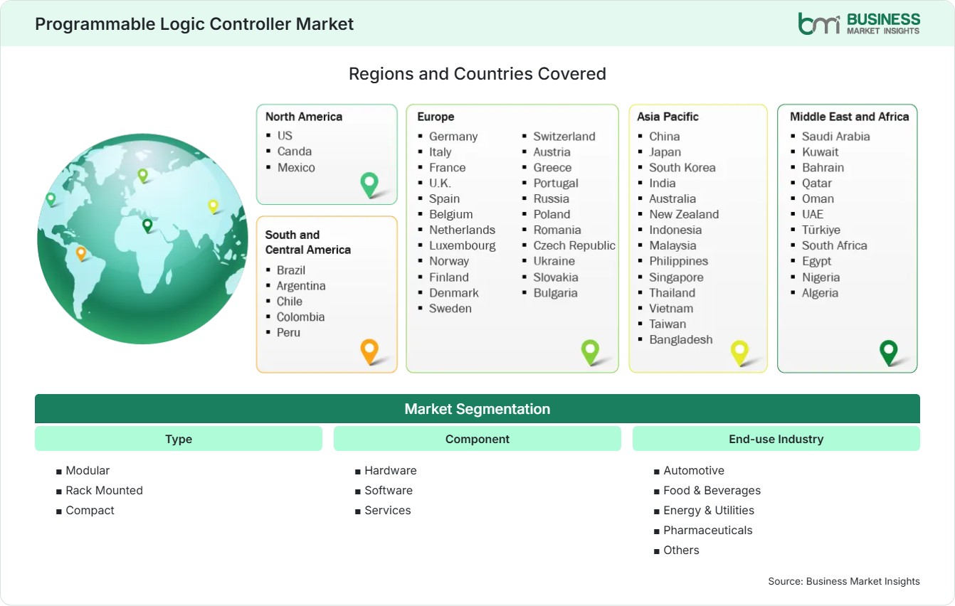 Global Market Geography