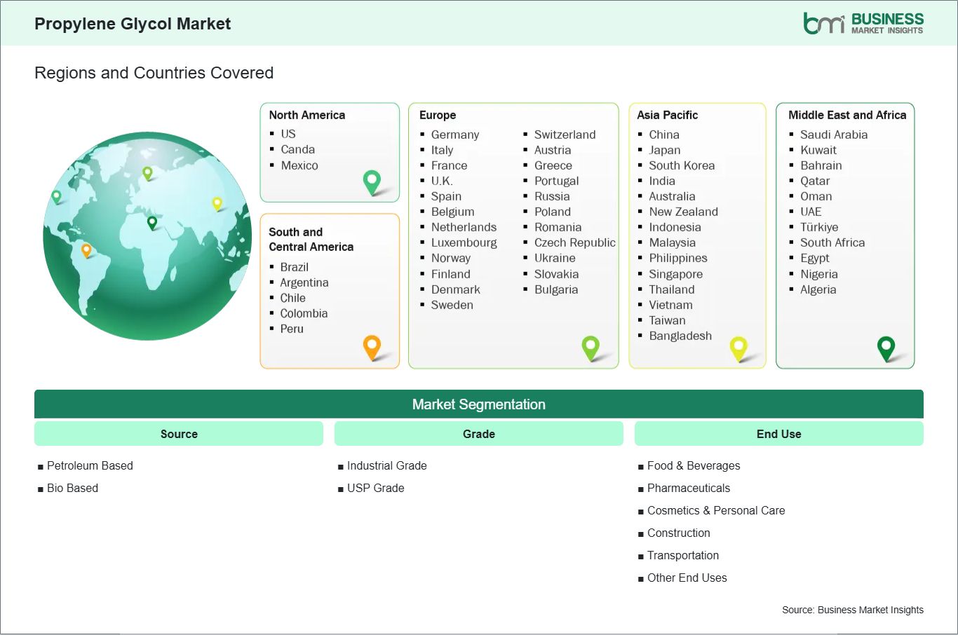 global-market-geography