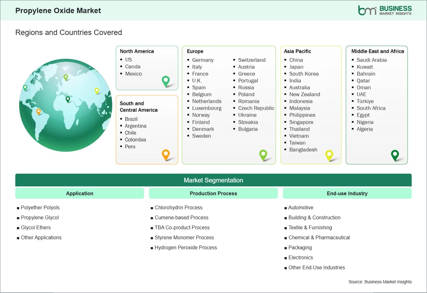 global-market-geography