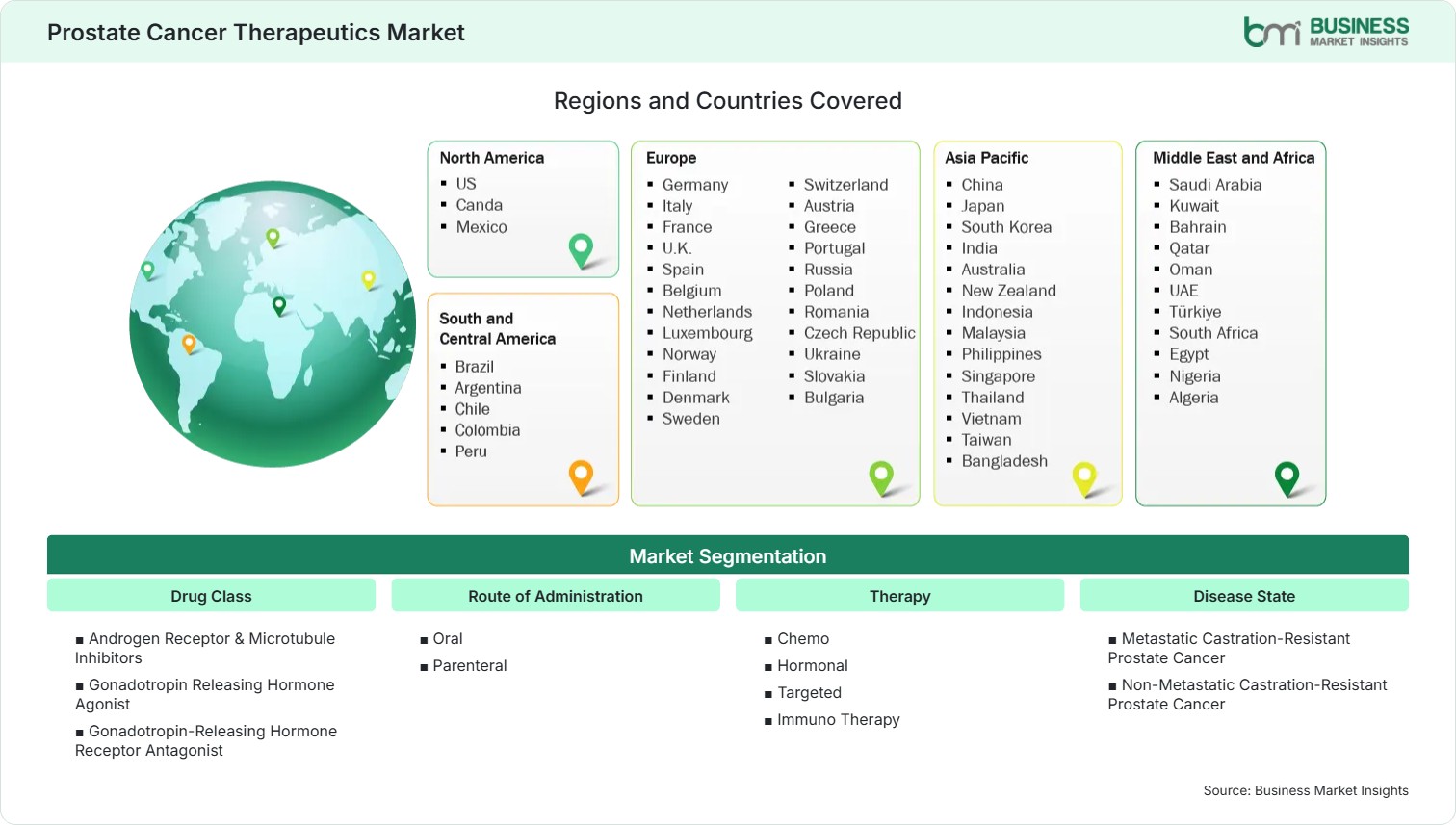 Global Market Geography