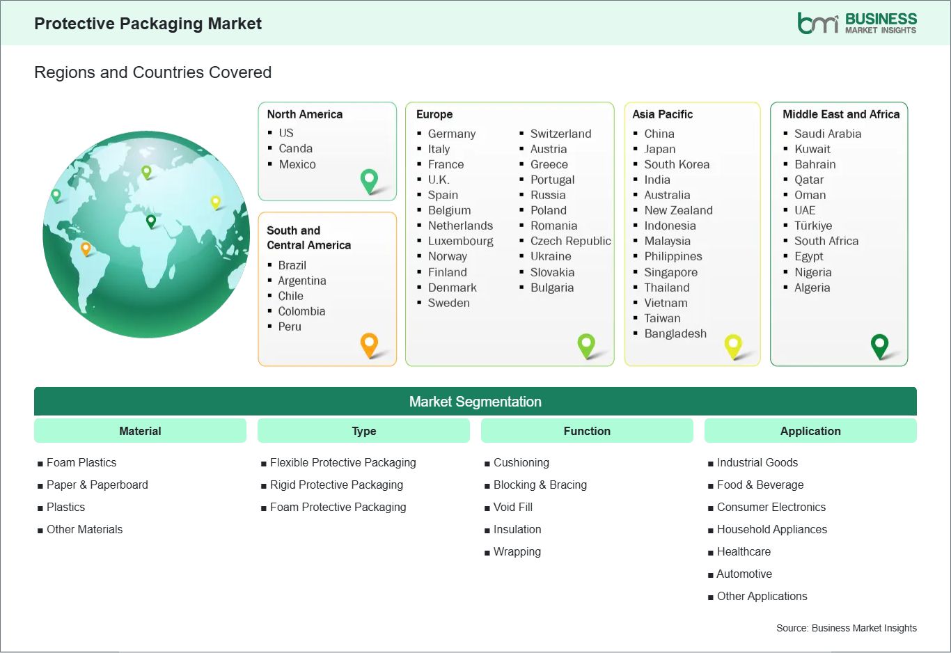 global-market-geography