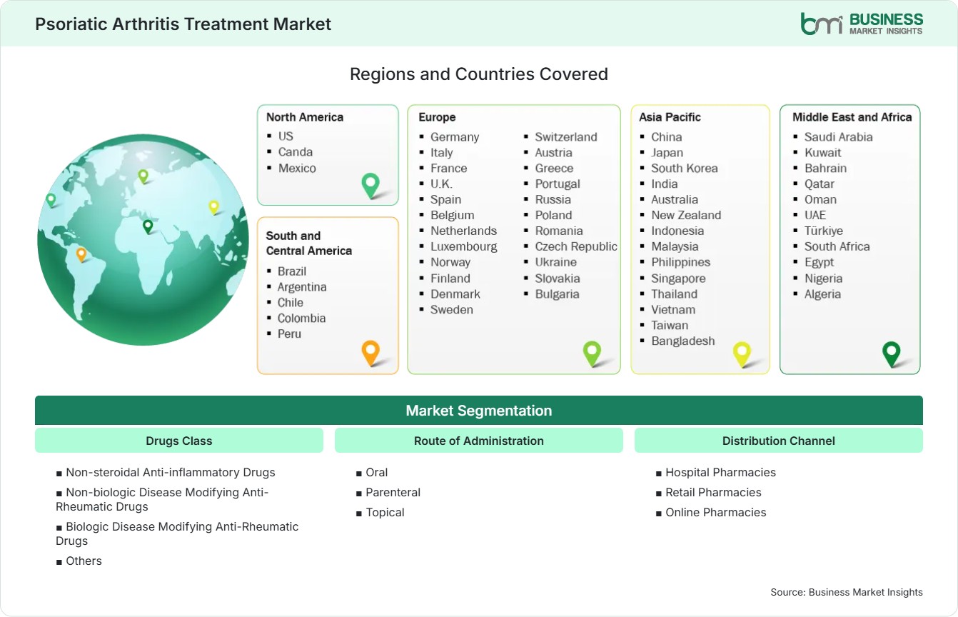 Global Market Geography