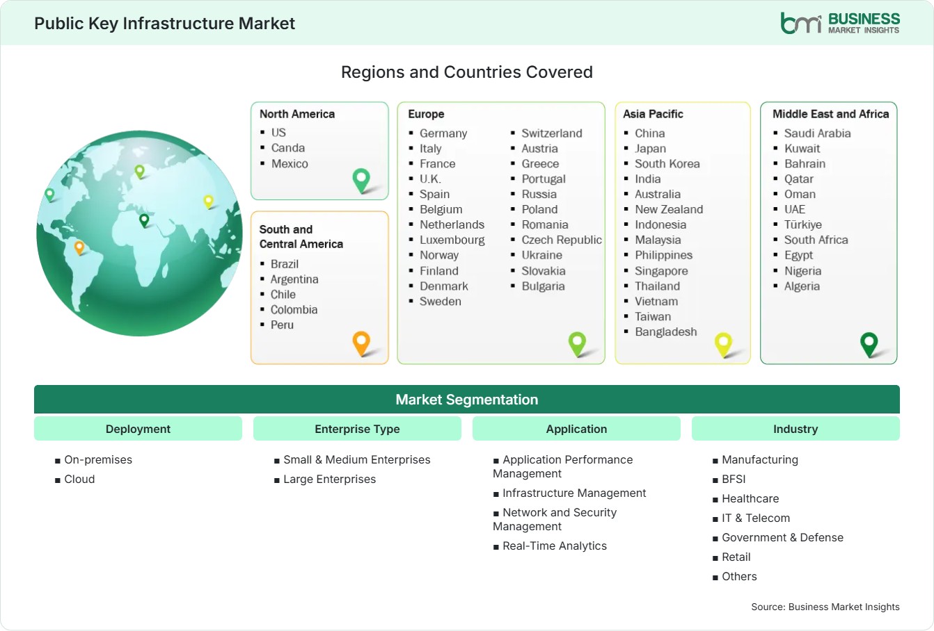 Global Market Geography