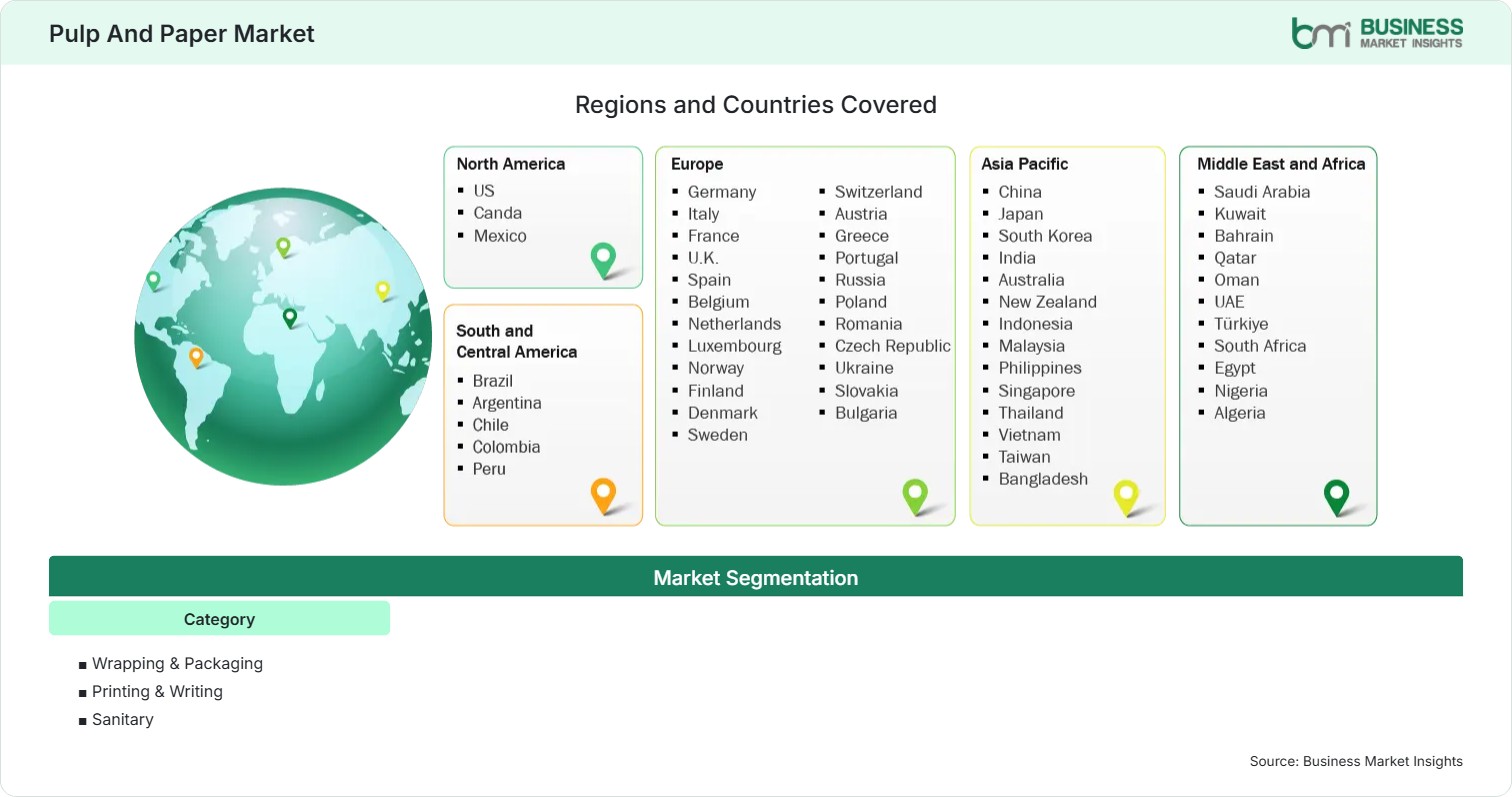 Global Market Geography