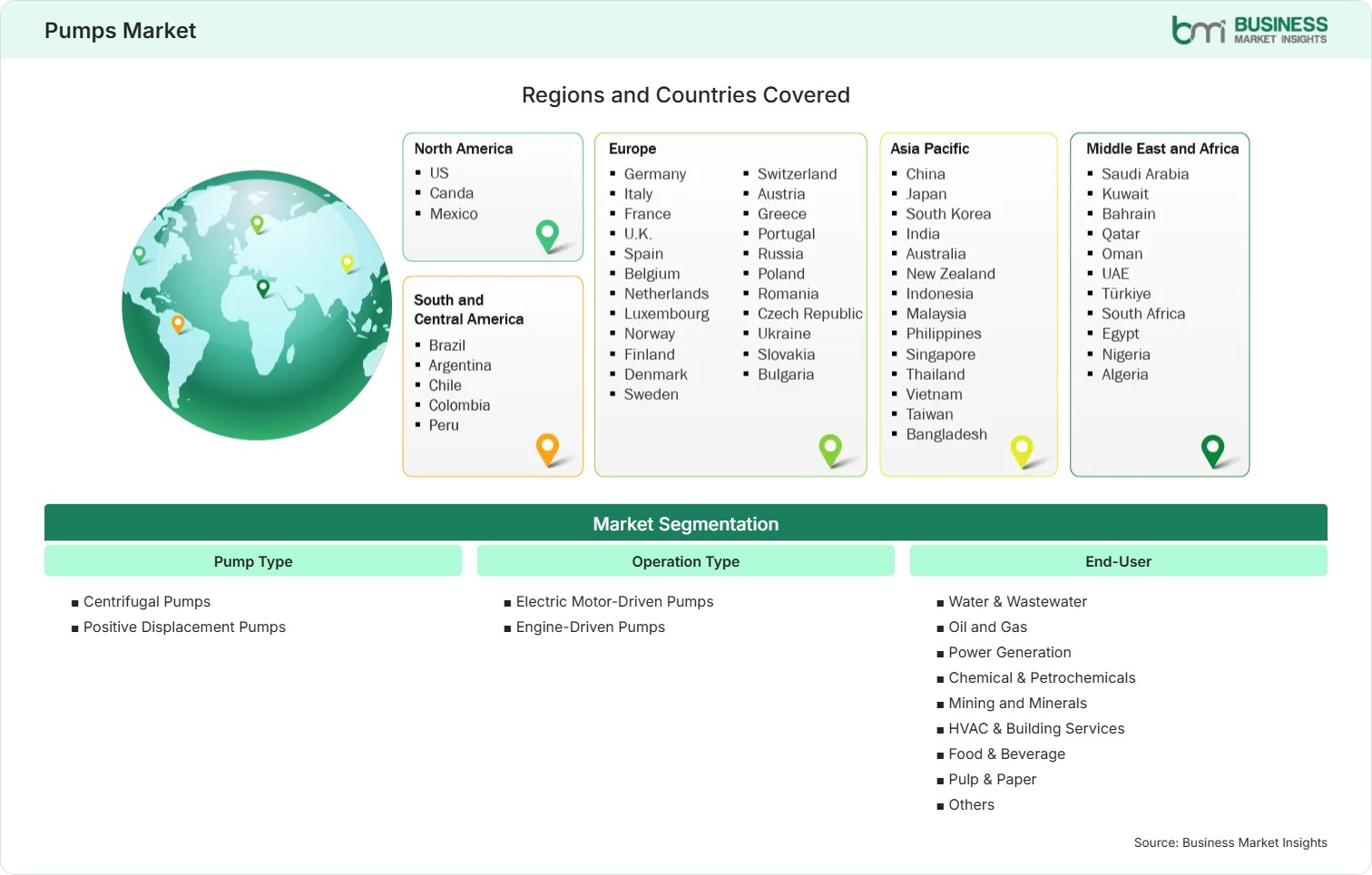 Global Market Geography