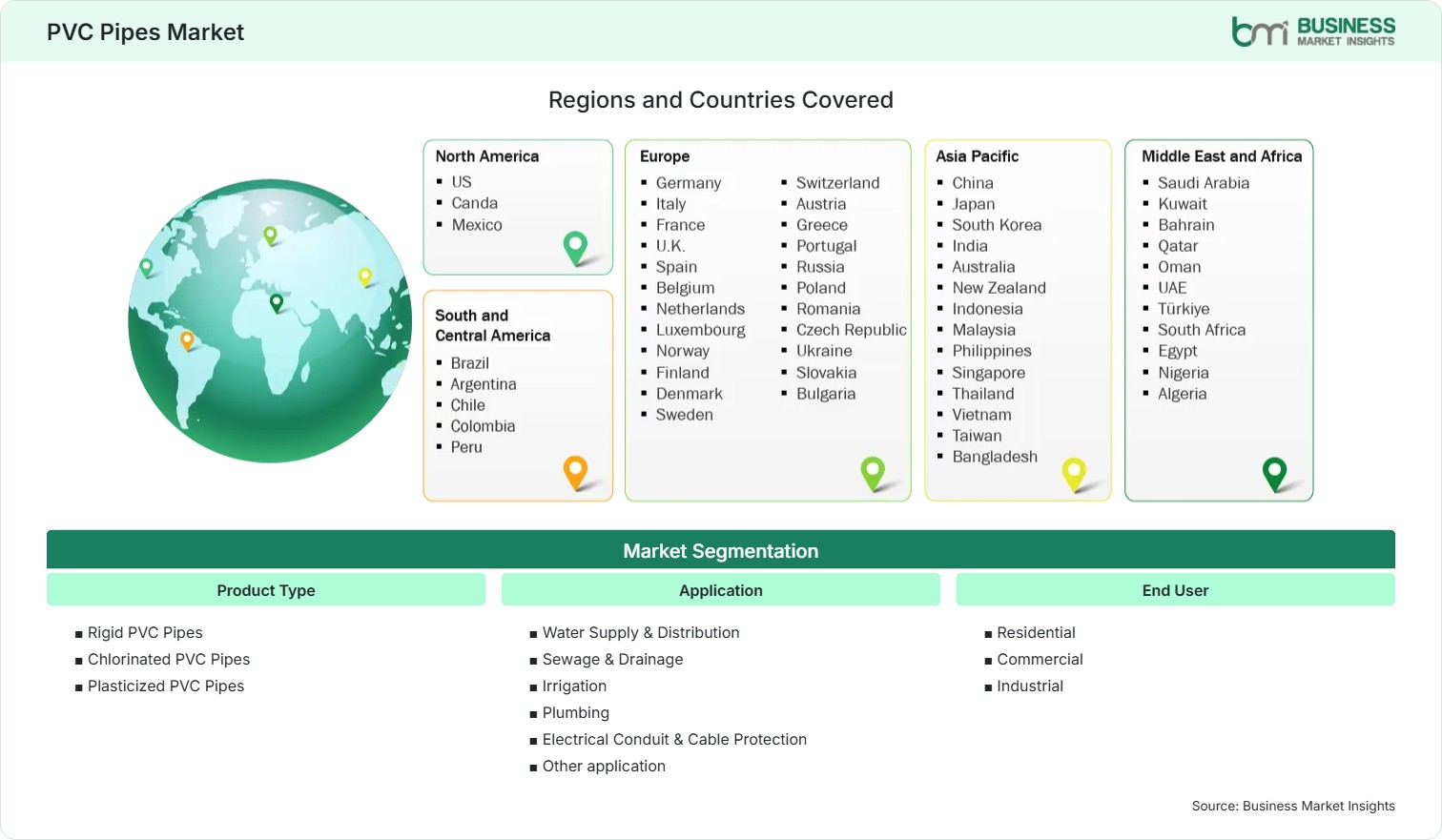 global-market-geography