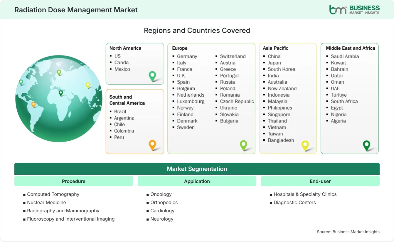 Global Market Geography